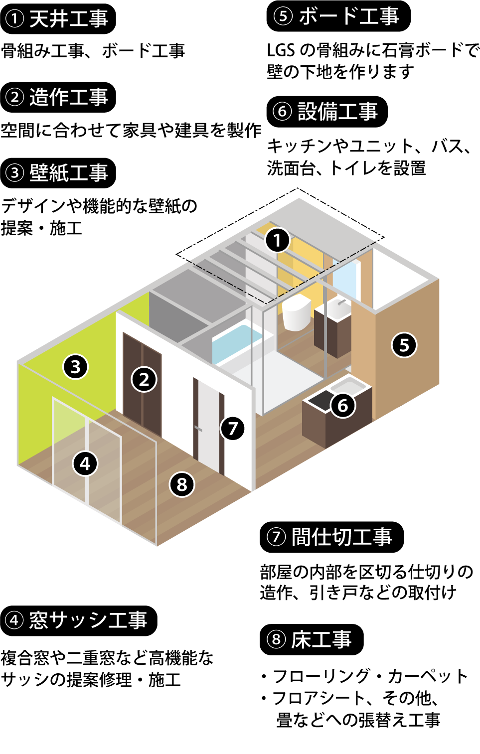 最短半日からのスピード施工