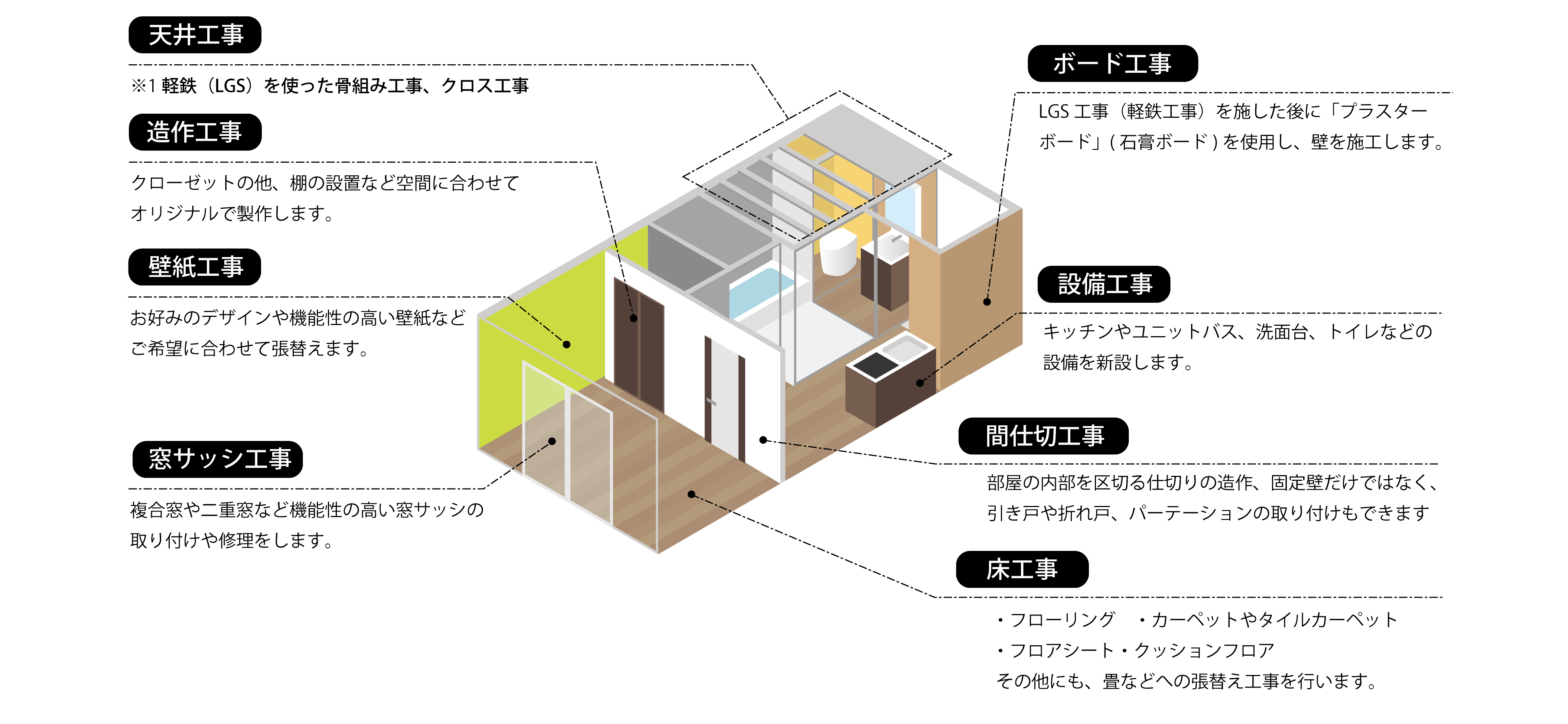 小さなリフォーム大歓迎